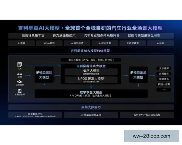 曼城携手知名AI算力平台利用数据模型优化球员轮换周期